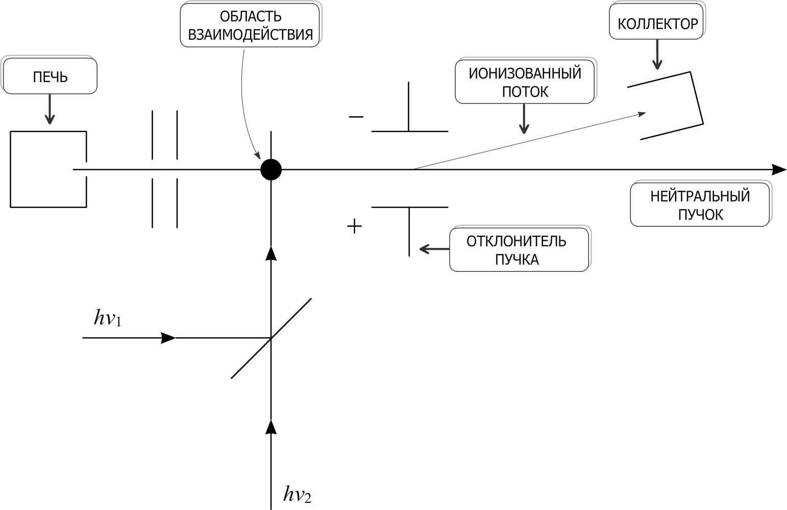 Двухступенчатая схема коммуникации