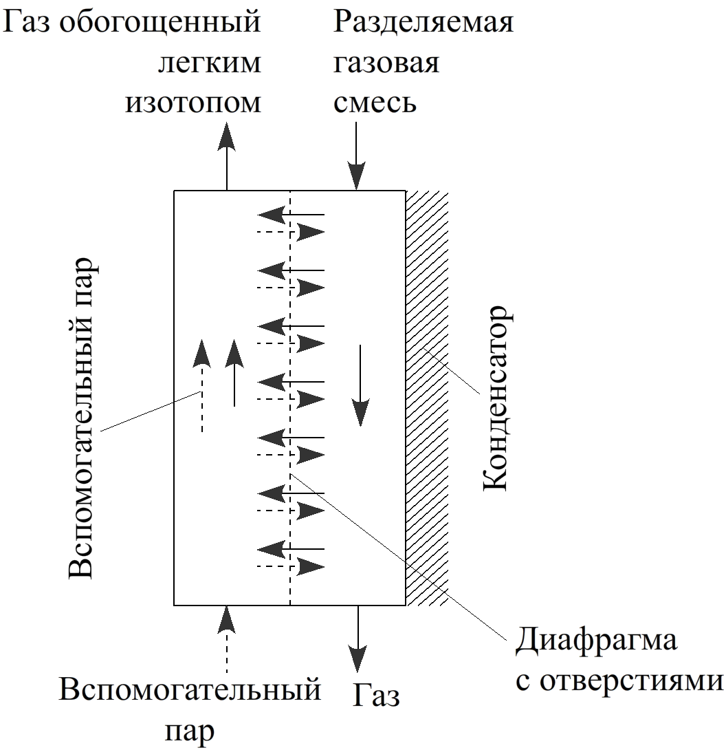 Схема оик в энергетике расшифровка