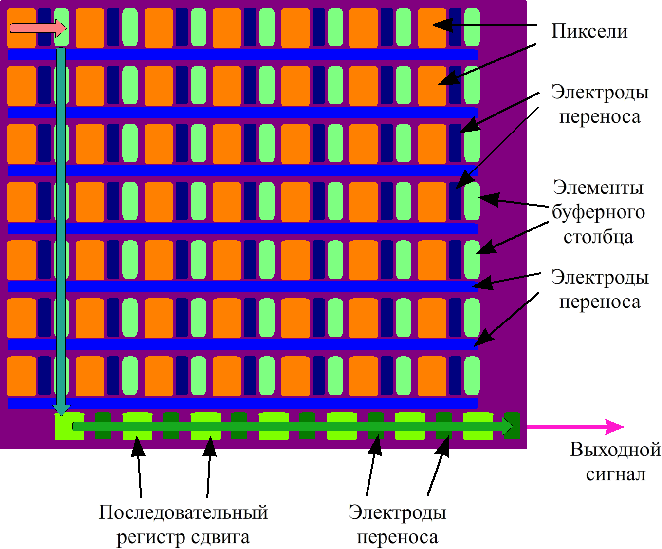 Пзс матрица схема