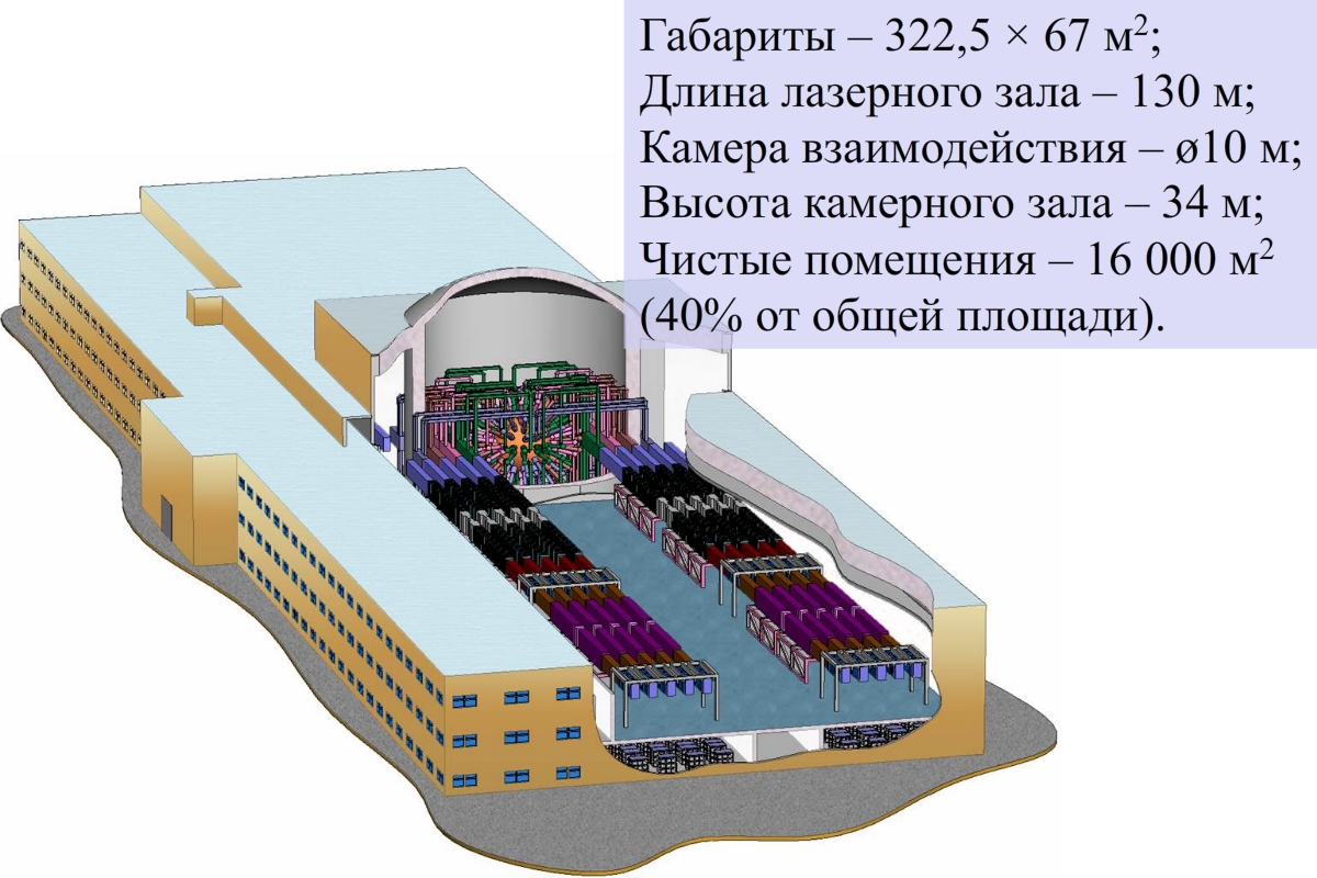 Лазерные технологии и их применение проект