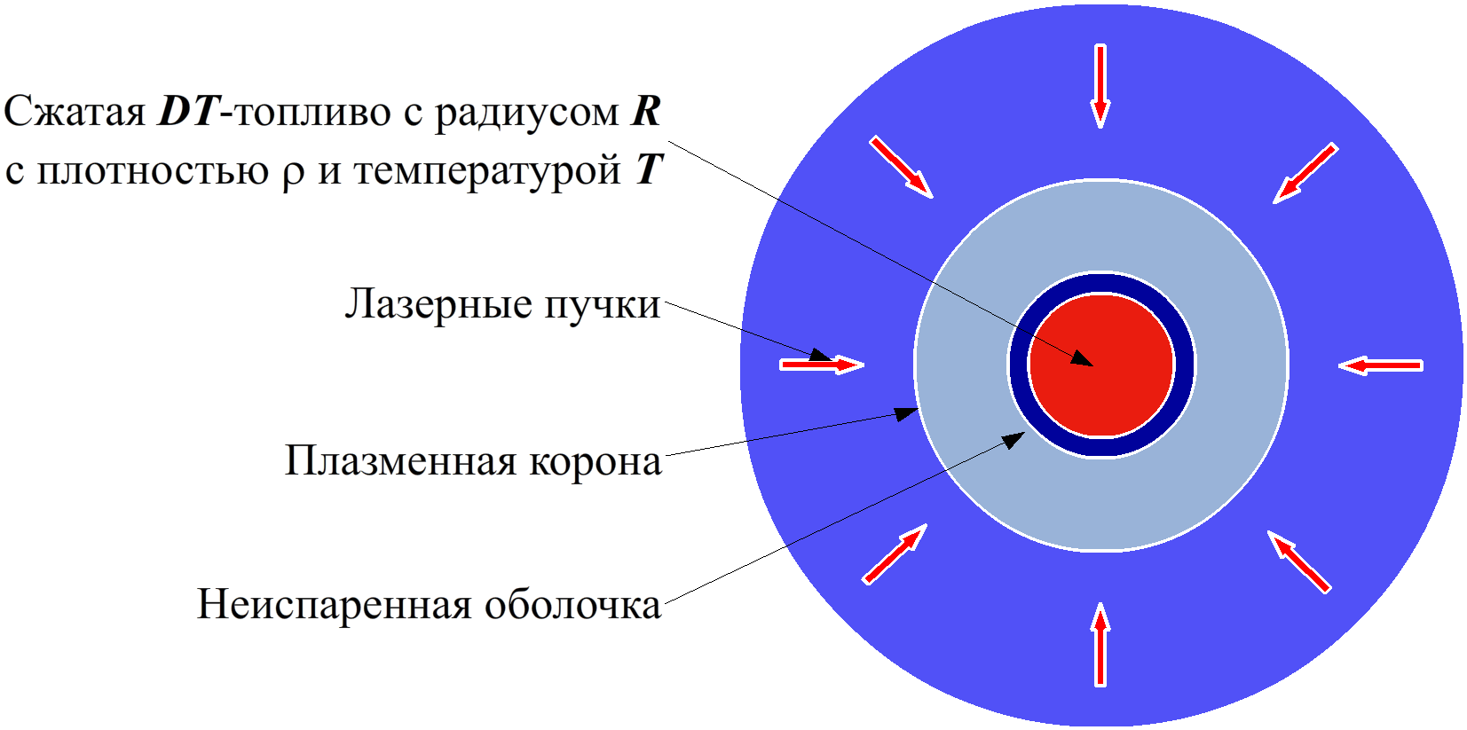 Использование лазера путь к осуществлению управляемой термоядерной реакции презентация