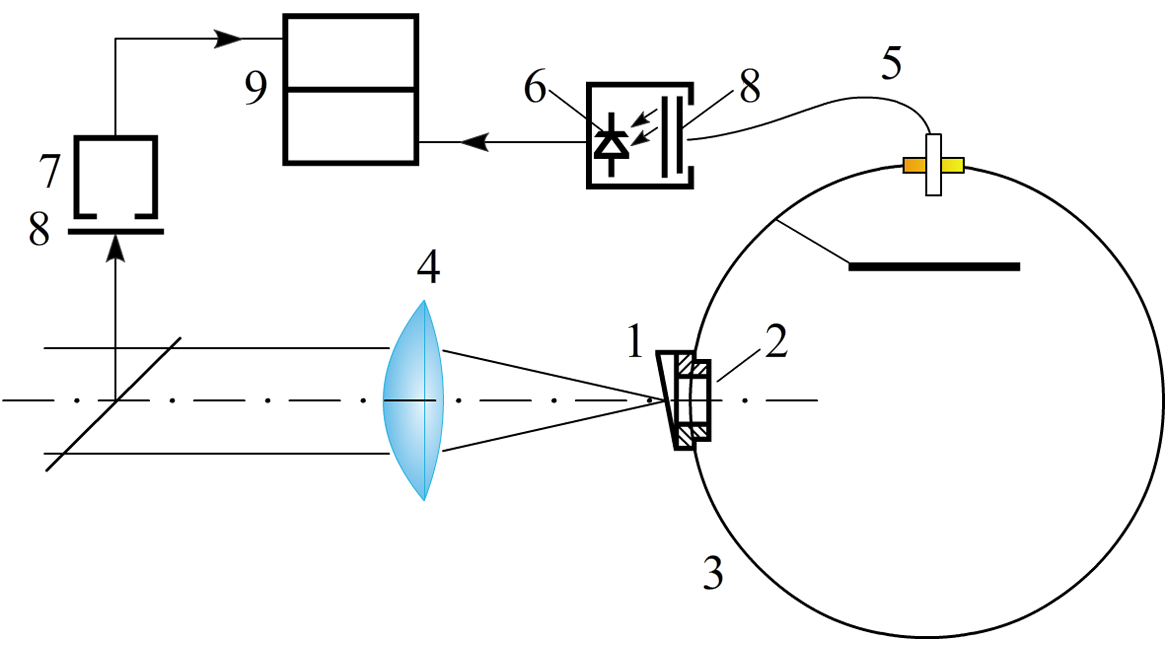 Интегральная сфера. Интегрирующая сфера спектрофотометр схема. Оптическая схема интегрирующая сфера. Спектрорадиометр схема. Пропускание оптический чертёж.