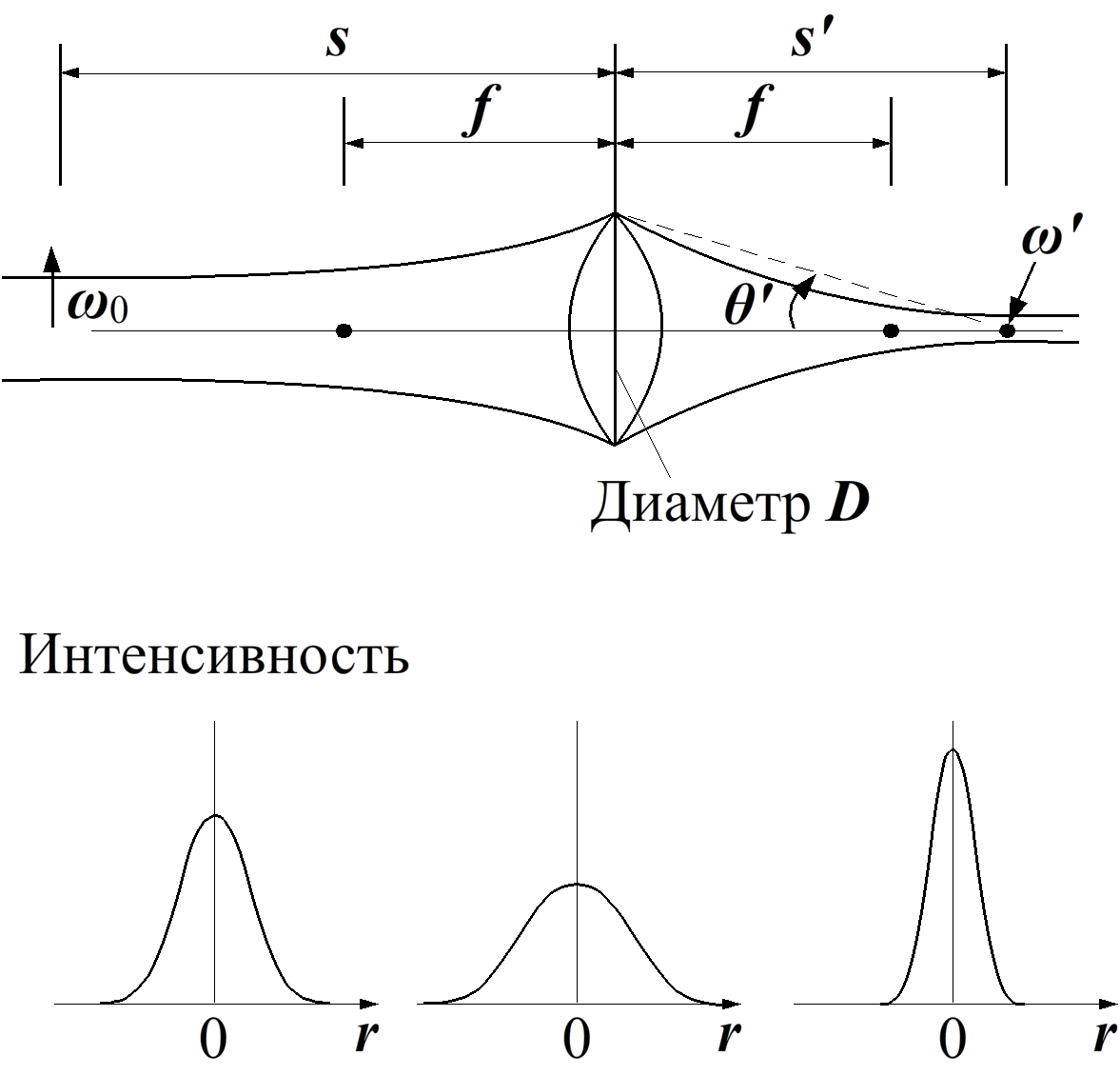 После получения аналоговых изображений можно ли менять их яркость и интенсивность