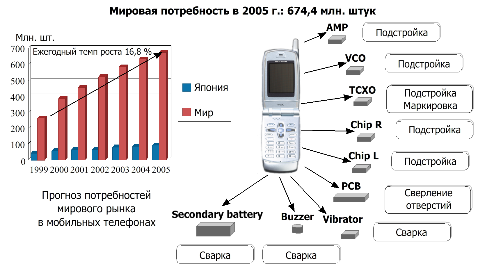 Лазерные технологии