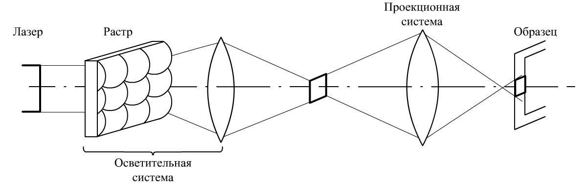 Схема проектора. Схема кинопроекционной. Способ лазерной проекции. Проекционный растр. Проекционная система схема.