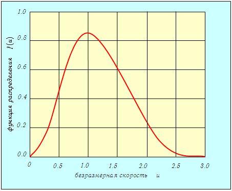 Скорость молекул газа в сосуде