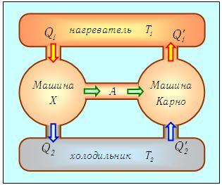 Тепловая машина нагреватель холодильник