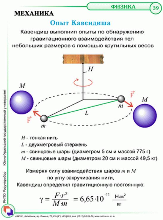 Физические основы механики