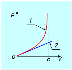            Superluminal motion 2       New Special Theory of Relativity  