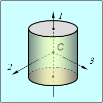Главные оси инерции цилиндр