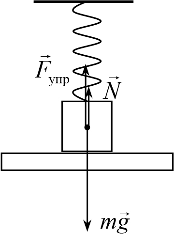 Сила упругости схема