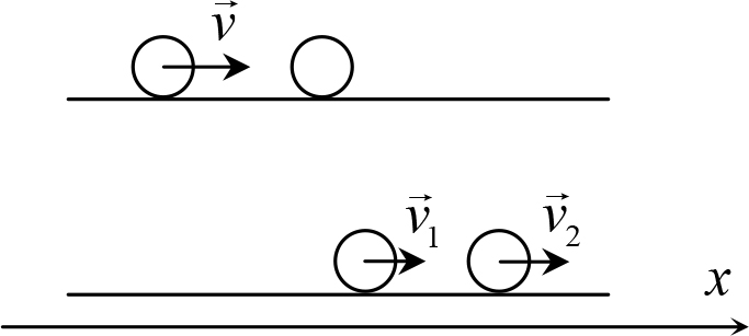 На рисунке показаны скорости тел до v1 v2 и после u1 u2 упругого соударения