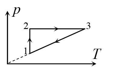       Perpetuum mobile      