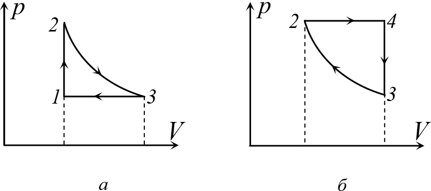 Pv диаграмма термодинамика