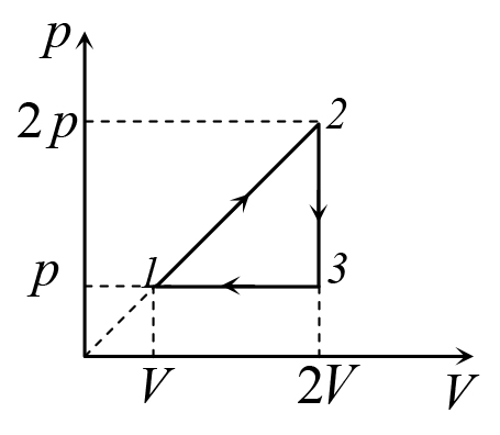 График циклического процесса проведенного с одним молем идеального газа показан на рисунке