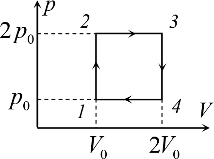 Диаграмма циклического процесса идеального одноатомного газа