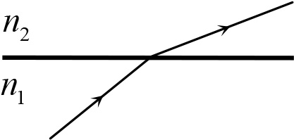 Показан на рисунке 2. N1=n2=n3 световой Луч. Ход луча из среды n1. Ход лучей n2>n1. Изобразите ход лучей, если n1>n2.