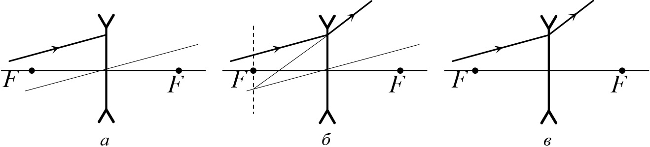 На рисунке показан ход луча после преломления в собирающей линзе