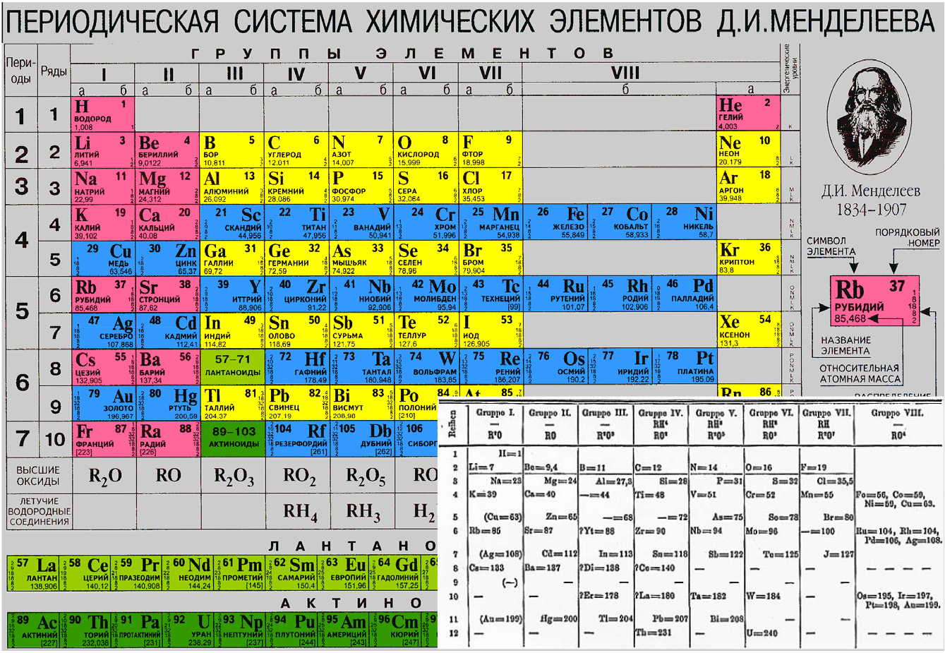 Количество электронов в таблице менделеева