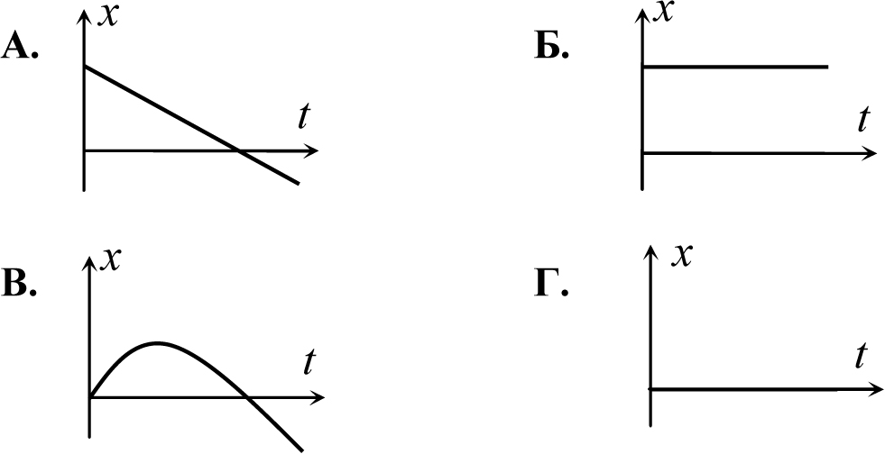Тело движется прямолинейно на рисунке представлен