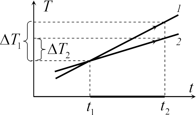 Кпд газа