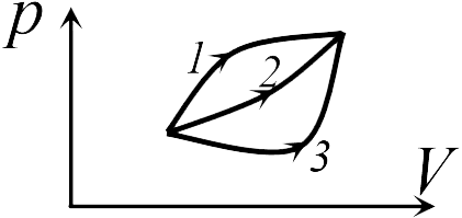 Газовые циклы — что это, определение и ответ