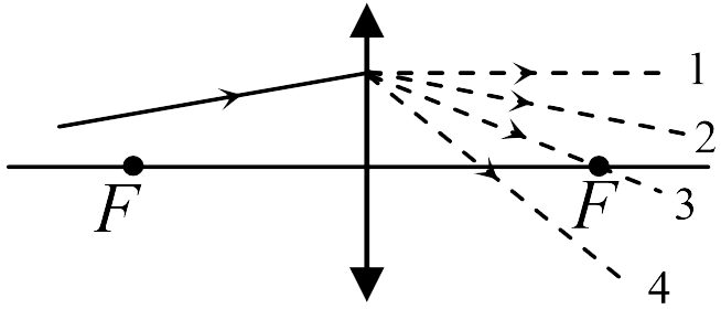 На рисунке изображен ход падающего на линзу луча какая из линий 1