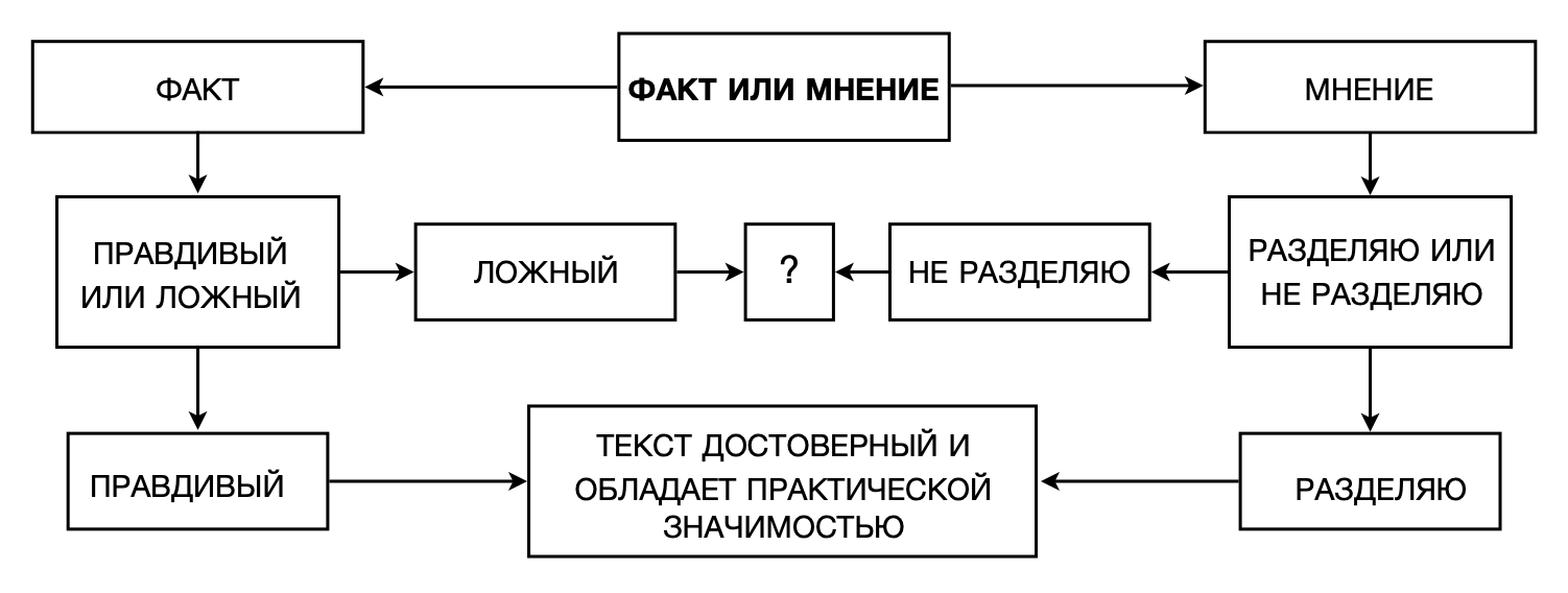 Справочная схема