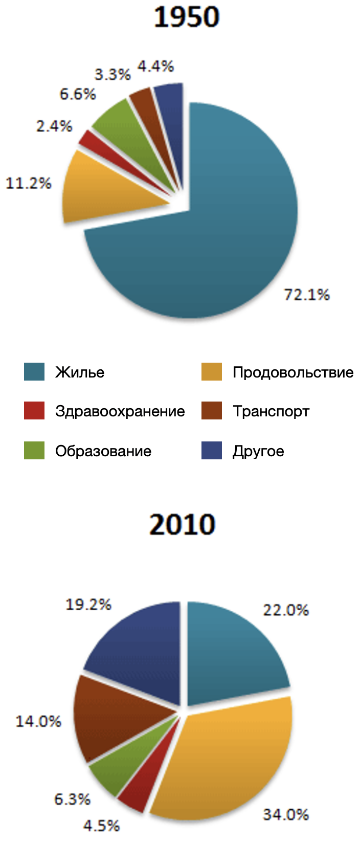 Задание