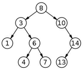 Двоичное дерево