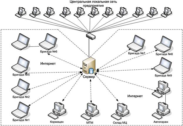 Локальная компьютерная сеть схема